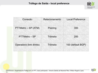 _______________________________________________________________________________________________________________
4 PTTForum - Engenharia de Trafego em um PTT, visao participante – Antonio Galvão de Rezende Filho / Wilson Rogerio Lopes
12
Tráfego de Saída - local preference
Conexão Relacionamento Local Preference
PTTMetro – SP (ATM) Peering 300
PTTMetro – SP Trânsito 200
Operadora (link direto) Trânsito 100 (default BGP)
 