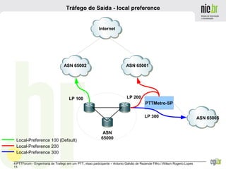 _______________________________________________________________________________________________________________
4 PTTForum - Engenharia de Trafego em um PTT, visao participante – Antonio Galvão de Rezende Filho / Wilson Rogerio Lopes
13
Tráfego de Saída - local preference
Internet
ASN 65002
ASN
65000
ASN 65001
PTTMetro-SP
ASN 65005
Local-Preference 100 (Default)
Local-Preference 200
Local-Preference 300
LP 300
LP 200LP 100
 