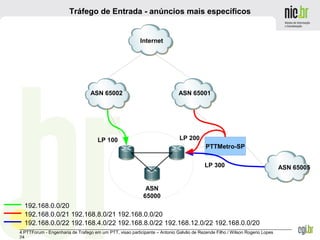 _______________________________________________________________________________________________________________
4 PTTForum - Engenharia de Trafego em um PTT, visao participante – Antonio Galvão de Rezende Filho / Wilson Rogerio Lopes
24
Tráfego de Entrada - anúncios mais específicos
Internet
ASN 65002
ASN
65000
ASN 65001
PTTMetro-SP
ASN 65005
192.168.0.0/20
192.168.0.0/21 192.168.8.0/21 192.168.0.0/20
192.168.0.0/22 192.168.4.0/22 192.168.8.0/22 192.168.12.0/22 192.168.0.0/20
LP 300
LP 200LP 100
 