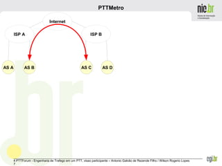 _______________________________________________________________________________________________________________
4 PTTForum - Engenharia de Trafego em um PTT, visao participante – Antonio Galvão de Rezende Filho / Wilson Rogerio Lopes
7
PTTMetro
ISP A ISP B
Internet
AS A AS B AS C AS D
 
