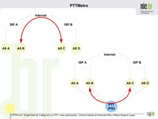 _______________________________________________________________________________________________________________
4 PTTForum - Engenharia de Trafego em um PTT, visao participante – Antonio Galvão de Rezende Filho / Wilson Rogerio Lopes
8
PTTMetro
ISP A ISP B
Internet
AS A AS B AS C AS D
ISP A ISP B
Internet
AS A AS B AS C AS D
PTT
(PIX)
 