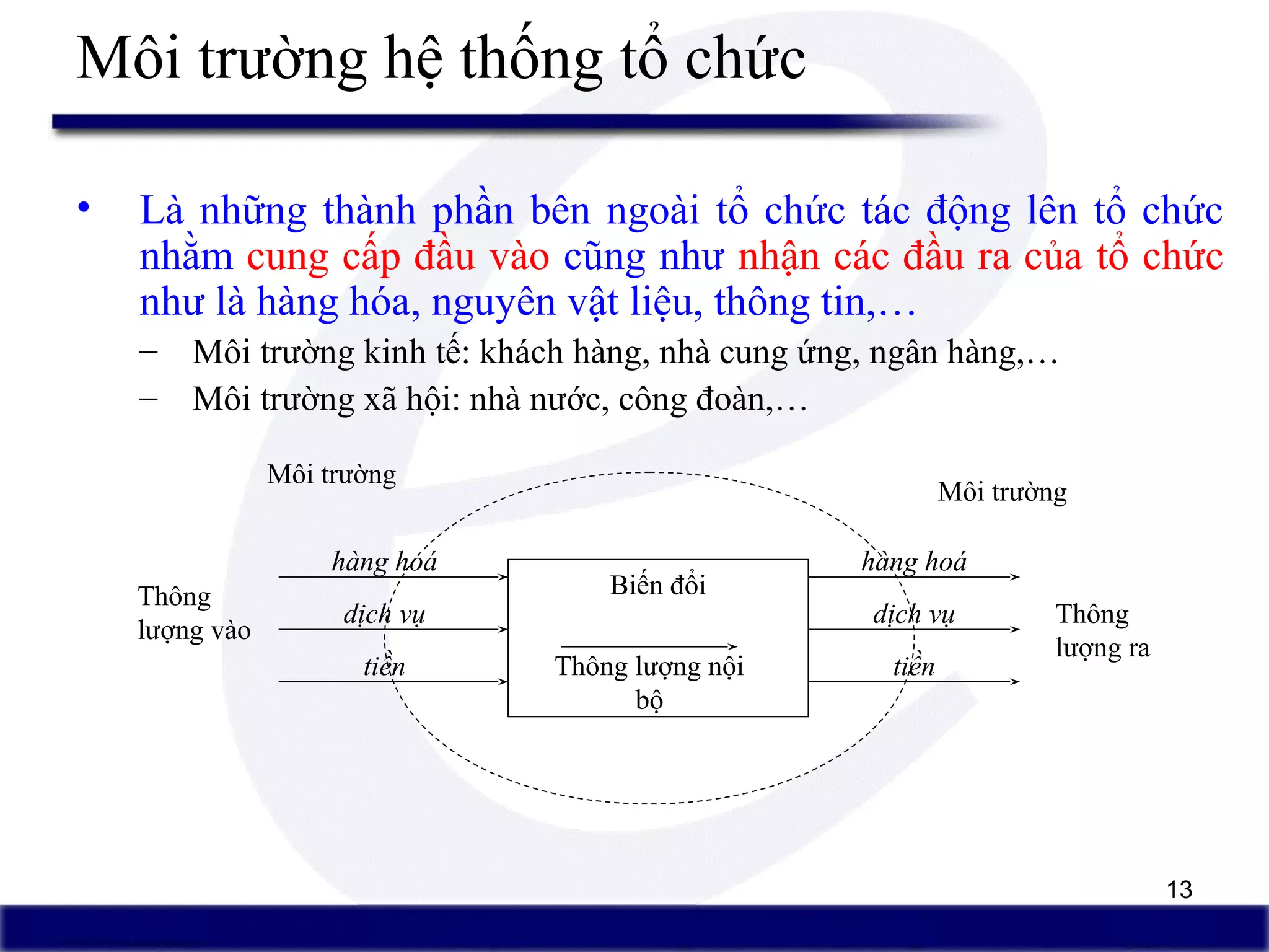 13
Môi trường hệ thống tổ chức
• Là những thành phần bên ngoài tổ chức tác động lên tổ chức
nhằm cung cấp đầu vào cũng như nhận các đầu ra của tổ chức
như là hàng hóa, nguyên vật liệu, thông tin,…
– Môi trường kinh tế: khách hàng, nhà cung ứng, ngân hàng,…
– Môi trường xã hội: nhà nước, công đoàn,…
Biến đổi
Môi trường
Thông lượng nội
bộ
Thông
lượng vào
Thông
lượng ra
Môi trường
hàng hoá
dịch vụ
tiền
hàng hoá
dịch vụ
tiền
 