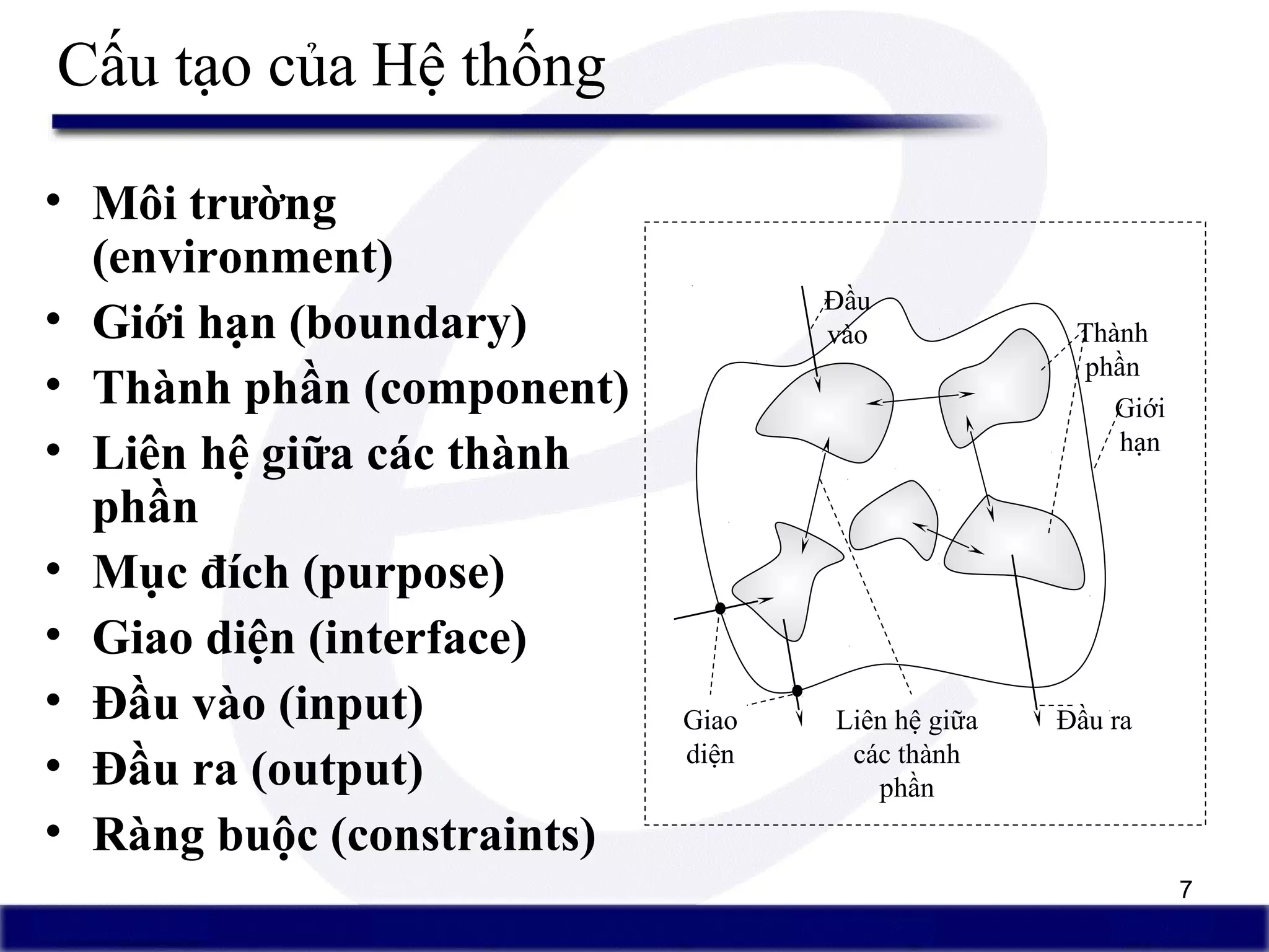 7
Cấu tạo của Hệ thống
• Môi trường
(environment)
• Giới hạn (boundary)
• Thành phần (component)
• Liên hệ giữa các thành
phần
• Mục đích (purpose)
• Giao diện (interface)
• Đầu vào (input)
• Đầu ra (output)
• Ràng buộc (constraints)
Đầu
vào Thành
phần
Giới
hạn
Đầu raGiao
diện
Liên hệ giữa
các thành
phần
 