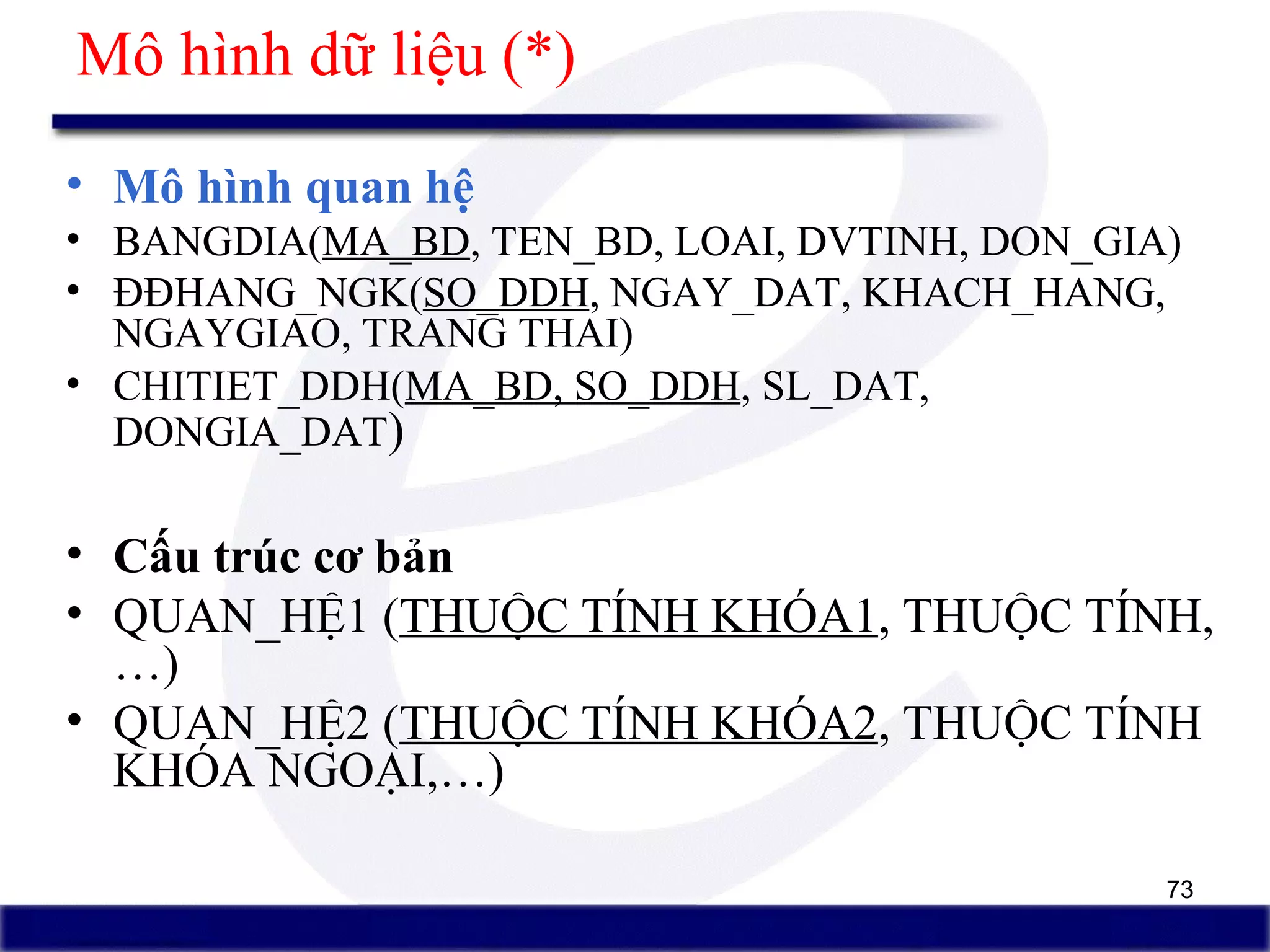 73
Mô hình dữ liệu (*)
• Mô hình quan hệ
• BANGDIA(MA_BD, TEN_BD, LOAI, DVTINH, DON_GIA)
• ĐĐHANG_NGK(SO_DDH, NGAY_DAT, KHACH_HANG,
NGAYGIAO, TRANG THAI)
• CHITIET_DDH(MA_BD, SO_DDH, SL_DAT,
DONGIA_DAT)
• Cấu trúc cơ bản
• QUAN_HỆ1 (THUỘC TÍNH KHÓA1, THUỘC TÍNH,
…)
• QUAN_HỆ2 (THUỘC TÍNH KHÓA2, THUỘC TÍNH
KHÓA NGOẠI,…)
 