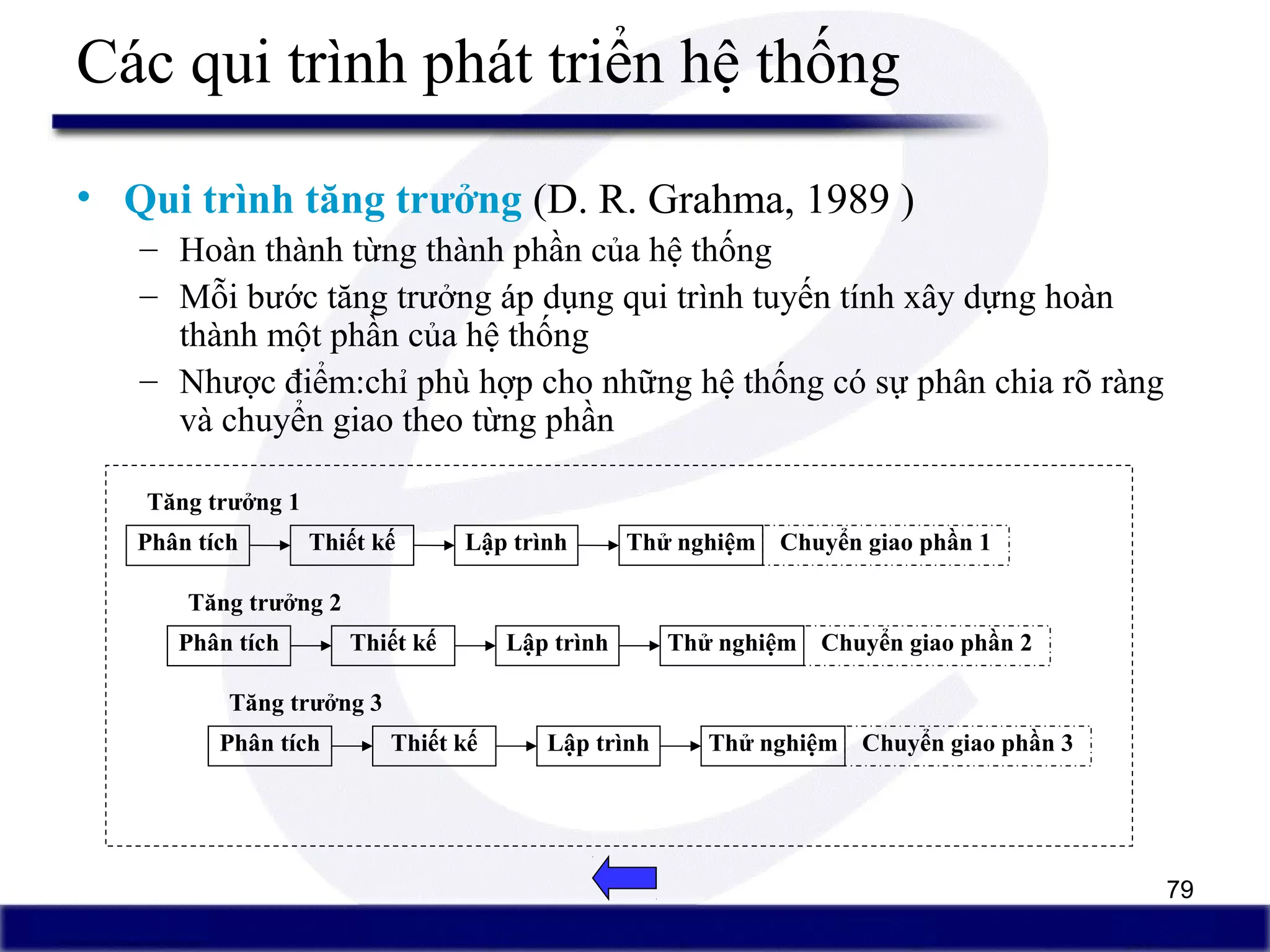 79
Các qui trình phát triển hệ thống
• Qui trình tăng trưởng (D. R. Grahma, 1989 )
– Hoàn thành từng thành phần của hệ thống
– Mỗi bước tăng trưởng áp dụng qui trình tuyến tính xây dựng hoàn
thành một phần của hệ thống
– Nhược điểm:chỉ phù hợp cho những hệ thống có sự phân chia rõ ràng
và chuyển giao theo từng phần
Phân tích Thiết kế Lập trình Thử nghiệm Chuyển giao phần 1
Tăng trưởng 1
Phân tích Thiết kế Lập trình Thử nghiệm Chuyển giao phần 2
Tăng trưởng 2
Phân tích Thiết kế Lập trình Thử nghiệm Chuyển giao phần 3
Tăng trưởng 3
 