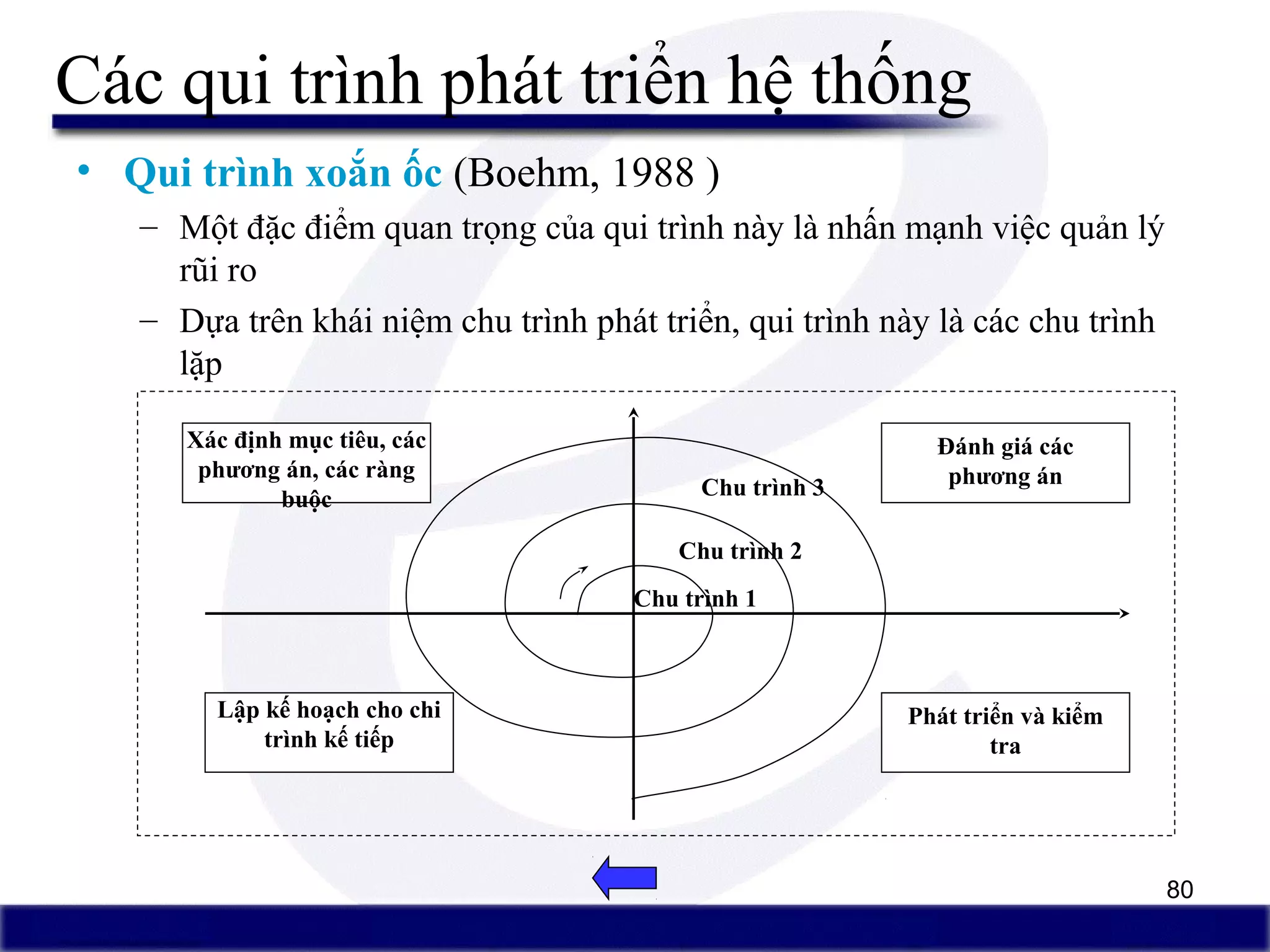 80
Các qui trình phát triển hệ thống
• Qui trình xoắn ốc (Boehm, 1988 )
– Một đặc điểm quan trọng của qui trình này là nhấn mạnh việc quản lý
rũi ro
– Dựa trên khái niệm chu trình phát triển, qui trình này là các chu trình
lặp
Đánh giá các
phương án
Phát triển và kiểm
tra
Lập kế hoạch cho chi
trình kế tiếp
Xác định mục tiêu, các
phương án, các ràng
buộc
Chu trình 1
Chu trình 2
Chu trình 3
 
