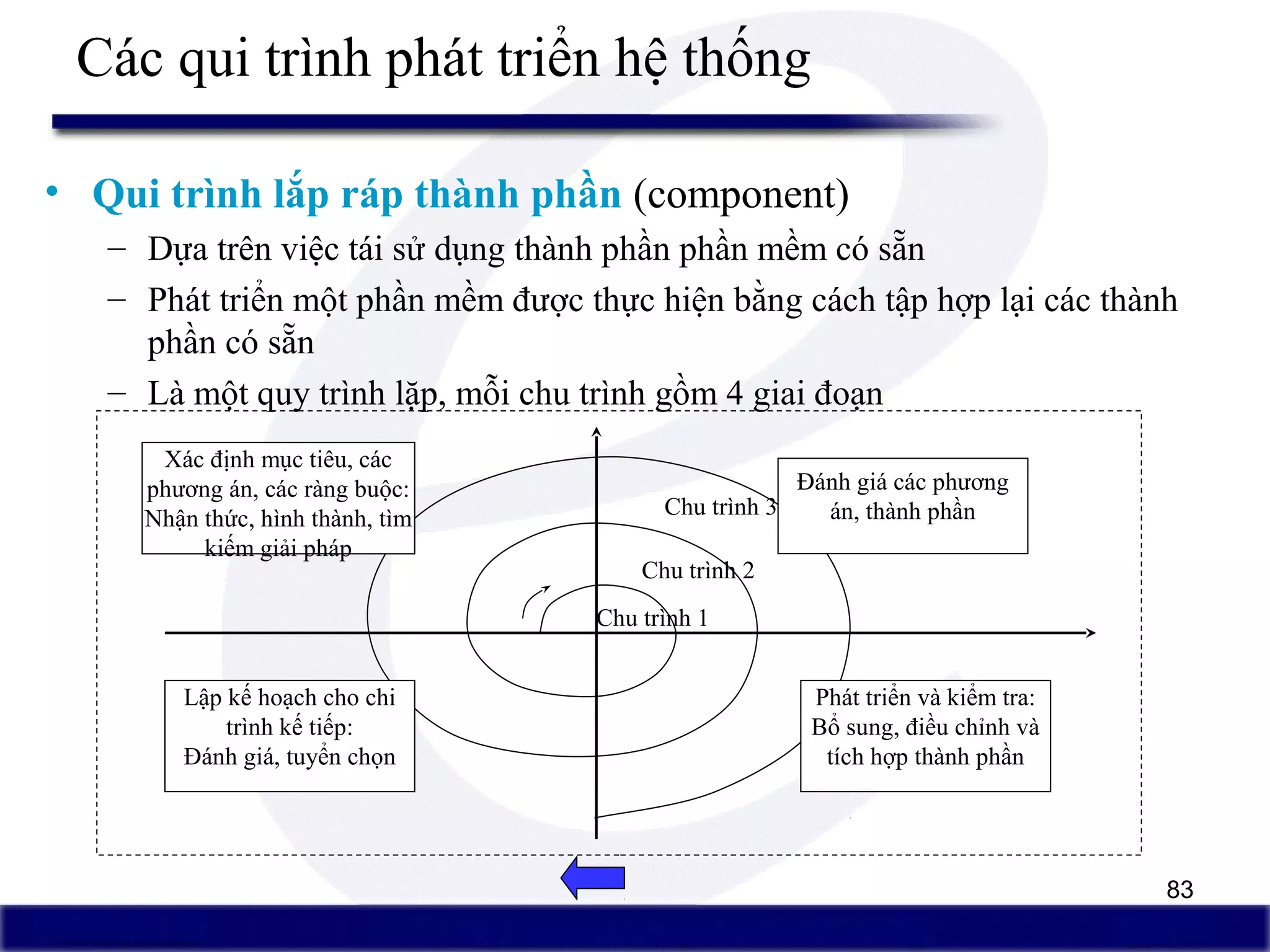 83
Các qui trình phát triển hệ thống
• Qui trình lắp ráp thành phần (component)
– Dựa trên việc tái sử dụng thành phần phần mềm có sẵn
– Phát triển một phần mềm được thực hiện bằng cách tập hợp lại các thành
phần có sẵn
– Là một quy trình lặp, mỗi chu trình gồm 4 giai đoạn
Đánh giá các phương
án, thành phần
Phát triển và kiểm tra:
Bổ sung, điều chỉnh và
tích hợp thành phần
Lập kế hoạch cho chi
trình kế tiếp:
Đánh giá, tuyển chọn
Xác định mục tiêu, các
phương án, các ràng buộc:
Nhận thức, hình thành, tìm
kiếm giải pháp
Chu trình 1
Chu trình 2
Chu trình 3
 