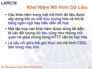 Khái Niệm Mô Hình Dữ Liệu
   ●   Các khái niệm trong một mô hình dữ liệu được
       xây dựng bởi cơ chế trừu tượng hóa và mô tả
       bằng ngôn ngữ hay biểu diễn đồ họa
   ●   Một tập hợp các khái niệm được dùng để diễn
       tả các đối tượng dữ liệu cũng như những mối
       quan hệ giữa chúng trong HTTT cần tin học hóa
   ●   Là cầu nối giữa thế giới thực với mô hình CSDL
       bên trong máy tính




Hệ Thống Kiến Thức Môn: PTTK HTTT                       16
 