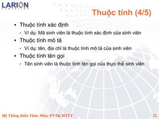 Thuộc tính (4/5)
        Thuộc tính xác định
         ✔   Ví dụ: Mã sinh viên là thuộc tính xác định của sinh viên
        Thuộc tính mô tả
         ✔   Ví dụ: tên, địa chỉ là thuộc tính mô tả của sinh viên
        Thuộc tính tên gọi
         ✔   Tên sinh viên là thuộc tính tên gọi của thực thể sinh viên




Hệ Thống Kiến Thức Môn: PTTK HTTT                                         22
 