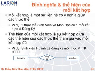 Định nghĩa & thể hiện của
                                       mối kết hợp
   ●   Mối kết hợp là một sự liên hệ có ý nghĩa giữa
       các thực thể
          Ví dụ: 2 thực thể Sinh Viên và Môn Học có 1 mối kết
           hợp là Đăng Ký
   ●   Thể hiện của mối kết hợp là sự kết hợp giữa
       các thể hiện của các thực thể tham gia vào mối
       kết hợp đó
          Ví dụ: Sinh viên Huỳnh Lê đăng ký môn học PTTK
           HTTT
                                    đăng
              Sinh viên              ky         Môn học




Hệ Thống Kiến Thức Môn: PTTK HTTT                                25
 