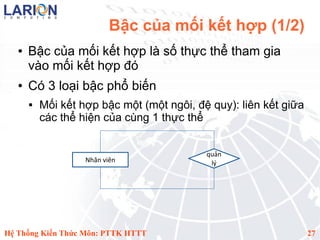Bậc của mối kết hợp (1/2)
   ●   Bậc của mối kết hợp là số thực thể tham gia
       vào mối kết hợp đó
   ●   Có 3 loại bậc phổ biến
          Mối kết hợp bậc một (một ngôi, đệ quy): liên kết giữa
           các thể hiện của cùng 1 thực thể


                                            quan
                    Nhân viên                ly




Hệ Thống Kiến Thức Môn: PTTK HTTT                                  27
 
