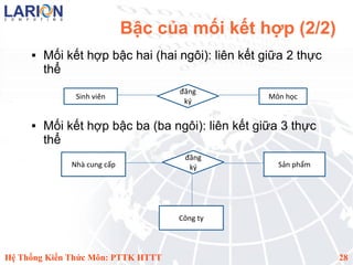 Bậc của mối kết hợp (2/2)
        Mối kết hợp bậc hai (hai ngôi): liên kết giữa 2 thực
         thể
                                    đăng
               Sinh viên                           Môn học
                                     ky

        Mối kết hợp bậc ba (ba ngôi): liên kết giữa 3 thực
         thể
                                     đăng
              Nhà cung cấp            ky             Sản phẩm




                                    Công ty



Hệ Thống Kiến Thức Môn: PTTK HTTT                               28
 