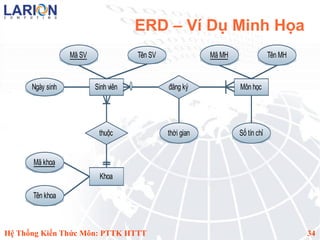 ERD – Ví Dụ Minh Họa
                  Mã SV               Tên SV               Mã MH                Tên MH


      Ngày sinh           Sinh viên            đăng ký             Môn học




                           thuộc               thời gian           Số tín chỉ


      Mã khoa
                           Khoa

      Tên khoa



Hệ Thống Kiến Thức Môn: PTTK HTTT                                                        34
 