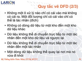 Quy tắc vẽ DFD (2/3)
   ●   Không một ô xử lý nào chỉ có cái vào mà không
       có cái ra. Một đối tượng chỉ có cái vào chỉ có
       thể là tác nhân (đích)
   ●   Không có dòng dữ liệu từ một kho đến một kho
       dữ liệu khác
   ●   Dữ liệu không thể di chuyển trực tiếp từ một tác
       nhân đến một kho dữ liệu và ngược lại
   ●   Dữ liệu không thể di chuyển trực tiếp từ một tác
       nhân đến một tác nhân
   ●   Một dòng dữ liệu không thể quay lại nơi mà nó
       vừa đi khỏi
Hệ Thống Kiến Thức Môn: PTTK HTTT                          39
 