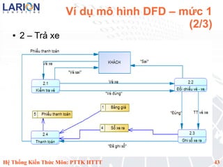 Ví dụ mô hình DFD – mức 1
                                         (2/3)
   ●   2 – Trả xe




Hệ Thống Kiến Thức Môn: PTTK HTTT                43
 