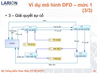 Ví dụ mô hình DFD – mức 1
                                         (3/3)
   ●   3 – Giải quyết sự cố




Hệ Thống Kiến Thức Môn: PTTK HTTT                44
 