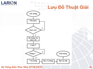 Lưu Đồ Thuật Giải




Hệ Thống Kiến Thức Môn: PTTK HTTT                       48
 
