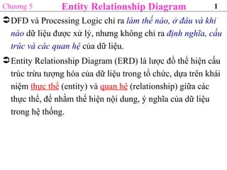 Entity Relationship Diagram ,[object Object],[object Object]