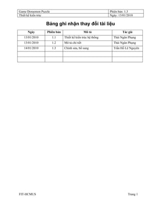 Game Doraemon Puzzle                                        Phiên bản: 1.3
Thiết kế kiến trúc                                          Ngày: 13/01/2010

                 Bảng ghi nhận thay đổi tài liệu
     Ngày         Phiên bản                    Mô tả                Tác giả
   13/01/2010          1.1    Thiết kế kiến trúc hệ thống     Thái Ngân Phụng
   13/01/2010          1.2    Mô tả chi tiết                  Thái Ngân Phụng
   14/01/2010          1.3    Chỉnh sửa, bổ sung              Trần Hồ Lê Nguyên




FIT-HCMUS                                                               Trang 1
 