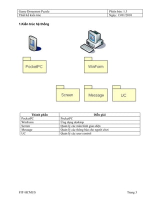 Game Doraemon Puzzle                                          Phiên bản: 1.3
Thiết kế kiến trúc                                            Ngày: 13/01/2010

1.Kiến trúc hệ thống




        Thành phần                             Diễn giải
 PocketPC              PocketPC
 WinForm               Ứng dụng desktop
 Screen                Quản lý các màn hình giao diện
 Message               Quản lý các thông báo cho người chơi
 UC                    Quản lý các user control




FIT-HCMUS                                                                 Trang 3
 