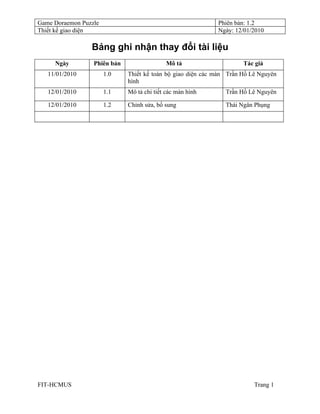 Game Doraemon Puzzle                                         Phiên bản: 1.2
Thiết kế giao diện                                           Ngày: 12/01/2010

                 Bảng ghi nhận thay đổi tài liệu
     Ngày         Phiên bản                  Mô tả                    Tác giả
   11/01/2010          1.0    Thiết kế toàn bộ giao diện các màn Trần Hồ Lê Nguyên
                              hình
   12/01/2010          1.1    Mô tả chi tiết các màn hình       Trần Hồ Lê Nguyên

   12/01/2010          1.2    Chỉnh sửa, bổ sung                Thái Ngân Phụng




FIT-HCMUS                                                                 Trang 1
 