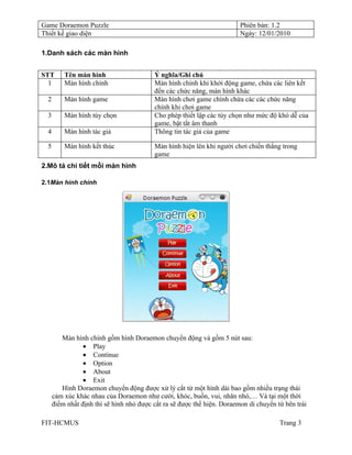 Game Doraemon Puzzle                                                     Phiên bản: 1.2
Thiết kế giao diện                                                       Ngày: 12/01/2010

1.Danh sách các màn hình


STT       Tên màn hình                    Ý nghĩa/Ghi chú
  1       Màn hình chính                  Màn hình chính khi khởi động game, chứa các liên kết
                                          đến các chức năng, màn hình khác
  2       Màn hình game                   Màn hình chơi game chính chứa các các chức năng
                                          chính khi chơi game
  3       Màn hình tùy chọn               Cho phép thiết lập các tùy chọn như mức độ khó dễ của
                                          game, bật tắt âm thanh
  4       Màn hình tác giả                Thông tin tác giả của game

  5       Màn hình kết thúc               Màn hình hiện lên khi người chơi chiến thắng trong
                                          game
2.Mô tả chi tiết mỗi màn hình

2.1Màn hình chính




         Màn hình chính gồm hình Doraemon chuyển động và gồm 5 nút sau:
                 • Play
                 • Continue
                 • Option
                 • About
                 • Exit
         Hình Doraemon chuyển động được xử lý cắt từ một hình dài bao gồm nhiều trạng thái
      cảm xúc khác nhau của Doraemon như cười, khóc, buồn, vui, nhăn nhó,… Và tại một thời
      điểm nhất định thì sẽ hình nhỏ được cắt ra sẽ được thể hiện. Doraemon di chuyển từ bên trái

FIT-HCMUS                                                                              Trang 3
 