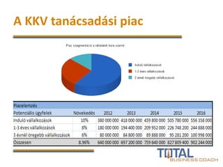 A KKV tanácsadási piac
 