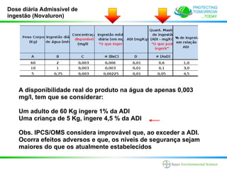 Dose diária Admissível de
ingestão (Novaluron)




    A disponibilidade real do produto na água de apenas 0,003
    mg/l, tem que se considerar:

    Um adulto de 60 Kg ingere 1% da ADI
    Uma criança de 5 Kg, ingere 4,5 % da ADI

    Obs. IPCS/OMS considera improvável que, ao exceder a ADI.
    Ocorra efeitos adversos e que, os níveis de segurança sejam
    maiores do que os atualmente estabelecidos
 