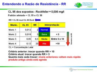 Entendendo a Razão de Resistência - RR




   Critério anterior: trocar quando RR > 10
   Critério atual: trocar quando RR > 3
   Quanto mais cedo trocar: níveis anteriores voltam mais rápido
   produto antigo ainda está agindo
 