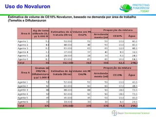 Uso do Novaluron
 Estimativa de volume de CE10% Novaluron, baseado na demanda por área de trabalho
 (Temefós e Diflubenzuron
 