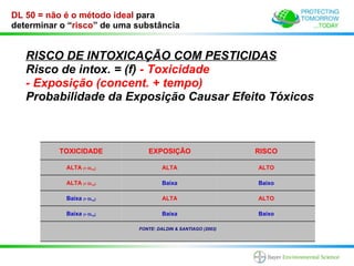 DL 50 = não é o método ideal para
determinar o “risco” de uma substância


   RISCO DE INTOXICAÇÃO COM PESTICIDAS
   Risco de intox. = (f) - Toxicidade
   - Exposição (concent. + tempo)
   Probabilidade da Exposição Causar Efeito Tóxicos



          TOXICIDADE                  EXPOSIÇÃO                      RISCO

            ALTA (< DL    50   )            ALTA                     ALTO

            ALTA (< DL    50   )            Baixa                    Baixo

            Baixa (> DL   50   )            ALTA                     ALTO

            Baixa (> DL   50   )            Baixa                    Baixo

                                   FONTE: DALDIN & SANTIAGO (2003)
 