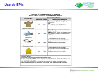 Uso de EPIs
 