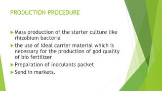 biofertilizers : Good for nature and good for you | PPT