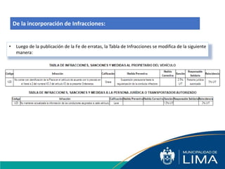 • Luego de la publicación de la Fe de erratas, la Tabla de Infracciones se modifica de la siguiente
manera:
De la incorporación de Infracciones:
 