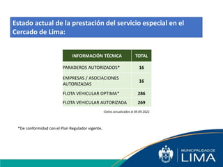 Estado actual de la prestación del servicio especial en el
Cercado de Lima:
INFORMACIÓN TÉCNICA TOTAL
PARADEROS AUTORIZADOS* 16
EMPRESAS / ASOCIACIONES
AUTORIZADAS
16
FLOTA VEHICULAR OPTIMA* 286
FLOTA VEHICULAR AUTORIZADA 269
*De conformidad con el Plan Regulador vigente.
-Datos actualizados al 09.09.2022
 