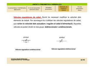 UNITAT 4: PNEUMÀTICA I HIDRÀULICA
                                                            Actuadors         Elements de
                                                                                Elements de              Circuits
La pneumàtica i l’olehidràulica.   El circuit pneumàtic.                       regulació i i
                                                                                 regulació             pneumàtics
        Aplicacions                   Elements bàsics      pneumàtics
                                                                                 control
                                                                                   control               bàsics




         Vàlvules reguladores de cabal. Sovint és necessari modificar la velocitat dels
         elements de treball. Per aconseguir-ho s’utilitzen les vàlvules reguladores de cabal,
         que varien la velocitat dels actuadors i regulen el cabal d’alimentació. Aquestes
         vàlvules es poden dividir en dos grups: bidireccionals i unidireccionals.




            Vàlvula reguladora unidireccional                       Vàlvula reguladora bidireccional




     Cristina Rodon Balmaña
     Departament de Tecnologia                                                                               32 /42
 