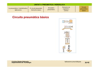 UNITAT 4: PNEUMÀTICA I HIDRÀULICA
                                                            Actuadors   Elements de                 Circuits
La pneumàtica i l’olehidràulica.   El circuit pneumàtic.                 regulació i              pneumàtics
        Aplicacions                   Elements bàsics      pneumàtics
                                                                           control                  bàsics




      Circuits pneumàtics bàsics




     Cristina Rodon Balmaña                                                Aplicacions pneumàtiques
     Departament de Tecnologia                                                                          36 /42
 