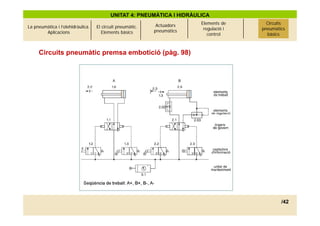 UNITAT 4: PNEUMÀTICA I HIDRÀULICA
                                                            Actuadors   Elements de      Circuits
                                                                                          Circuits
La pneumàtica i l’olehidràulica.   El circuit pneumàtic.                 regulació i   pneumàtics
                                                                                        pneumàtics
        Aplicacions                   Elements bàsics      pneumàtics
                                                                           control       bàsics
                                                                                           bàsics



     Circuits pneumàtic premsa embotició (pàg. 98)




                                                                                                /42
 
