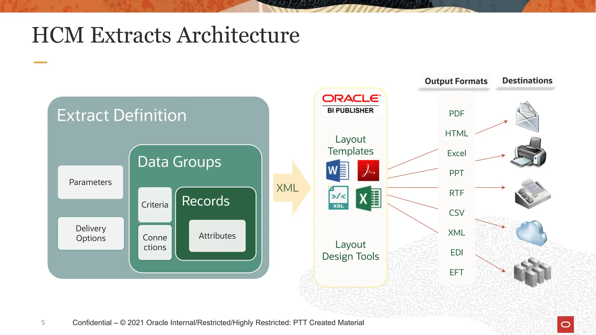 PTT Presentation - HCM Extracts (Day 5).pdf