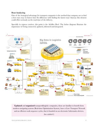 Bus Problem Tree Problem Tree and Truck Transportation | PDF