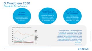 10
O Mundo em 2030
Cenário Económico
©2016AmadeusITGroupSA
“O turista chinês é atualmente muito
orientado para o consumidor. As suas
prioridades vão mudar, como as dos
viajantes dos mercados desenvolvidos
mudaram. A comunidade torna-se mais
importante, o doar (give back) torna-se
mais importante, e o consumo menos
materialista e mais conspícuo virá a ser
preferido.”
Ian Yeoman
1.8 mil
milhões
pessoas que viajam
internacionalmente
a cada ano
Reequilíbrio do
poder global
China vai superar os
EUA como a maior
potência económica
do mundo em 2030
Envelhecimento
da Sociedade
em 2030 a idade
média da população
mundial passará de
29,6 para 33,2 anos
 