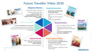 12
Future Traveller Tribes 2030
Obligation Meeters
_ Valorizam simplicidade
& transparência
_ Dispostos a externalizar a
sua
tomada de decisão para
evitar
uma pesquisa extensa
_ Foco em viagens que os mimam
_ Motivados pela procura de
"recompensas“ pelo seu trabalho
árduo
_ Procuram experiências
de luxo e wellness
_ As escolhas são moldadas
pelo seu desejo de maximizar as
recompensas sociais
_ Exploram o potencial dos meios
digitais
para enriquecer e divulgar as suas
experiências
_ Viajam pela oportunidade para
imergir numa cultura
desconhecida
_ Quebra da sua rotina quotidiana
_ A sua consciência é o seu guia
_ Têm consciência sobre de que forma o
seu turismo contribui para as economias
e mercados
_ Opções de viagem restritas
_ propósitos principais são
moldados pela sua
necessidade de estar em
determinado tempo e lugar
– business
Simplicity Searchers
Reward Hunters
Cultural Purists Social Capital Seekers
Ethical Travellers
©2016AmadeusITGroupSA
 