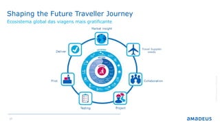 17
Shaping the Future Traveller Journey
Ecosistema global das viagens mais gratificante
©2016AmadeusITGroupSA
 