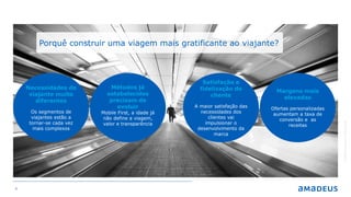 6
©2016AmadeusITGroupSA
Margens mais
elevadas
Ofertas personalizadas
aumentam a taxa de
conversão e as
receitas
Necessidades do
viajante muito
diferentes
Os segmentos de
viajantes estão a
tornar-se cada vez
mais complexos
Satisfação e
fidelização do
cliente
A maior satisfação das
necessidades dos
clientes vai
impulsionar o
desenvolvimento da
marca
Porquê construir uma viagem mais gratificante ao viajante?
Métodos já
estabelecidos
precisam de
evoluir
Mobile First, a idade já
não define a viagem,
valor e transparência
 