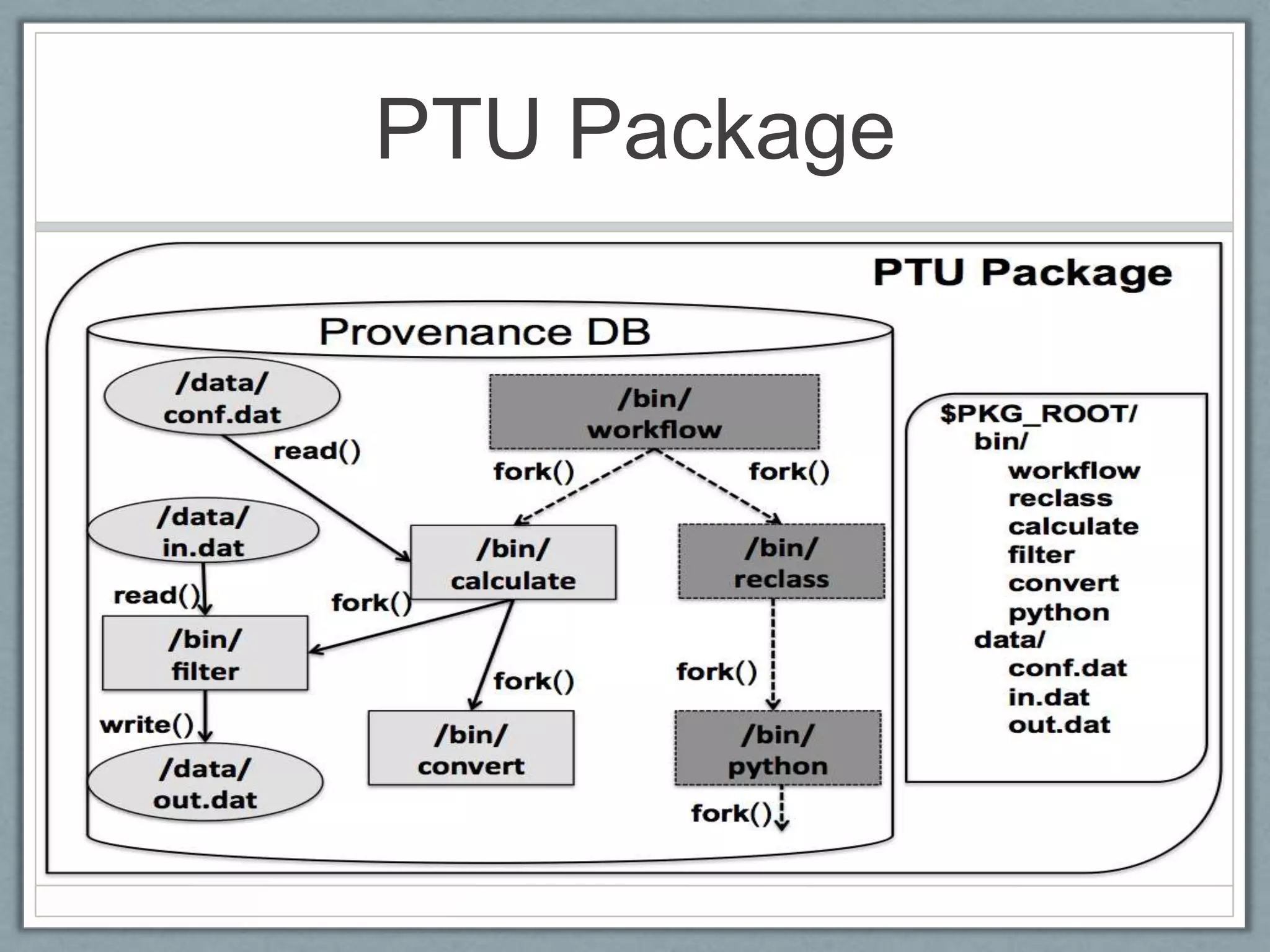 PTU Package

• [Figure 2. The PTU package. The tester chooses
  to run the sub-graph rooted at /bin/calculate ]
 