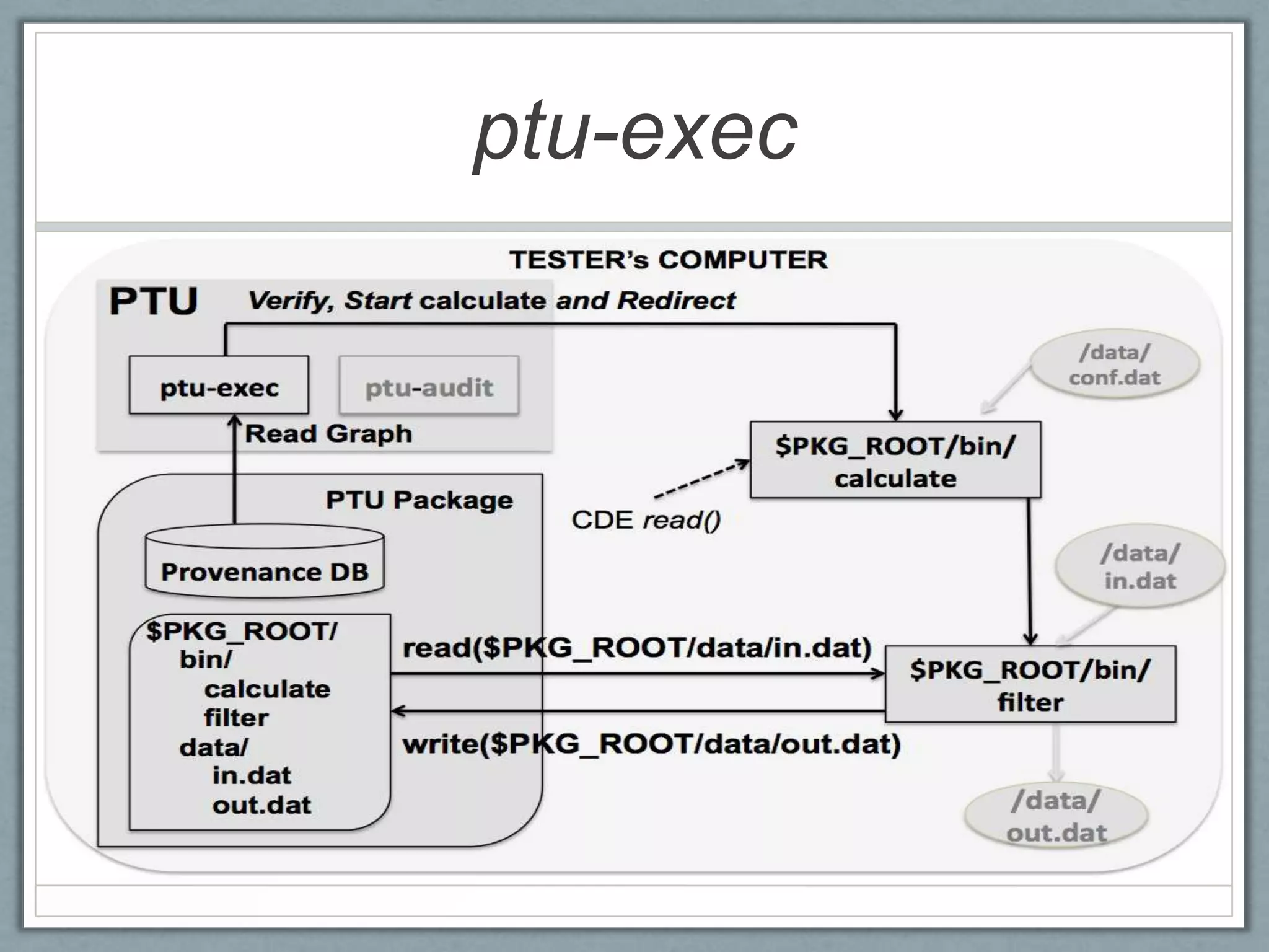 ptu-exec

• [Figure 3. ptu-exec re-runs part of the application
  from /bin/calculate. It uses CDE to re-route file
  dependencies]
 