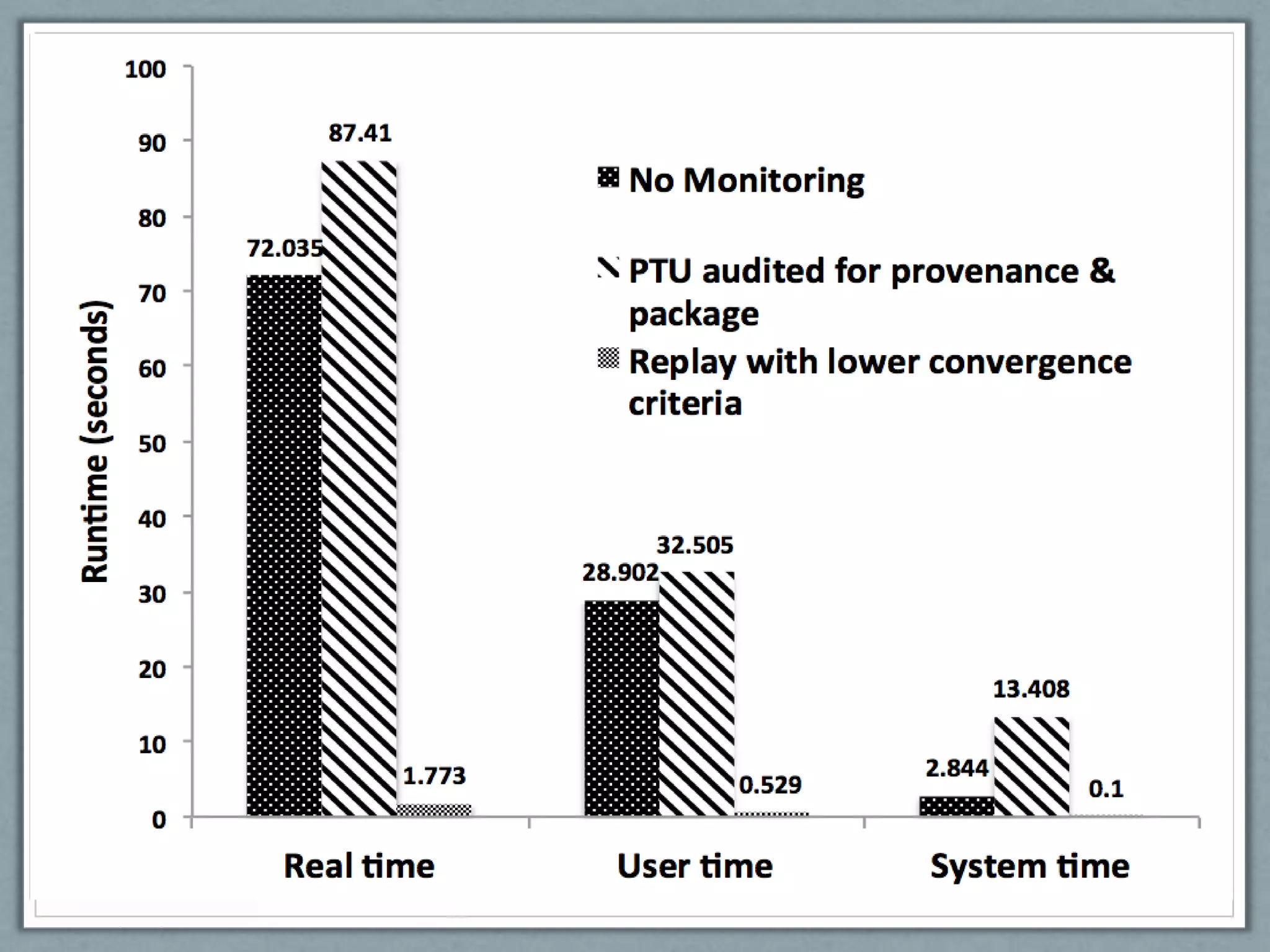 TextAnalyzer

• [Figure 5. Time reduction in testing TextAnalyzer
  using PTU]
 