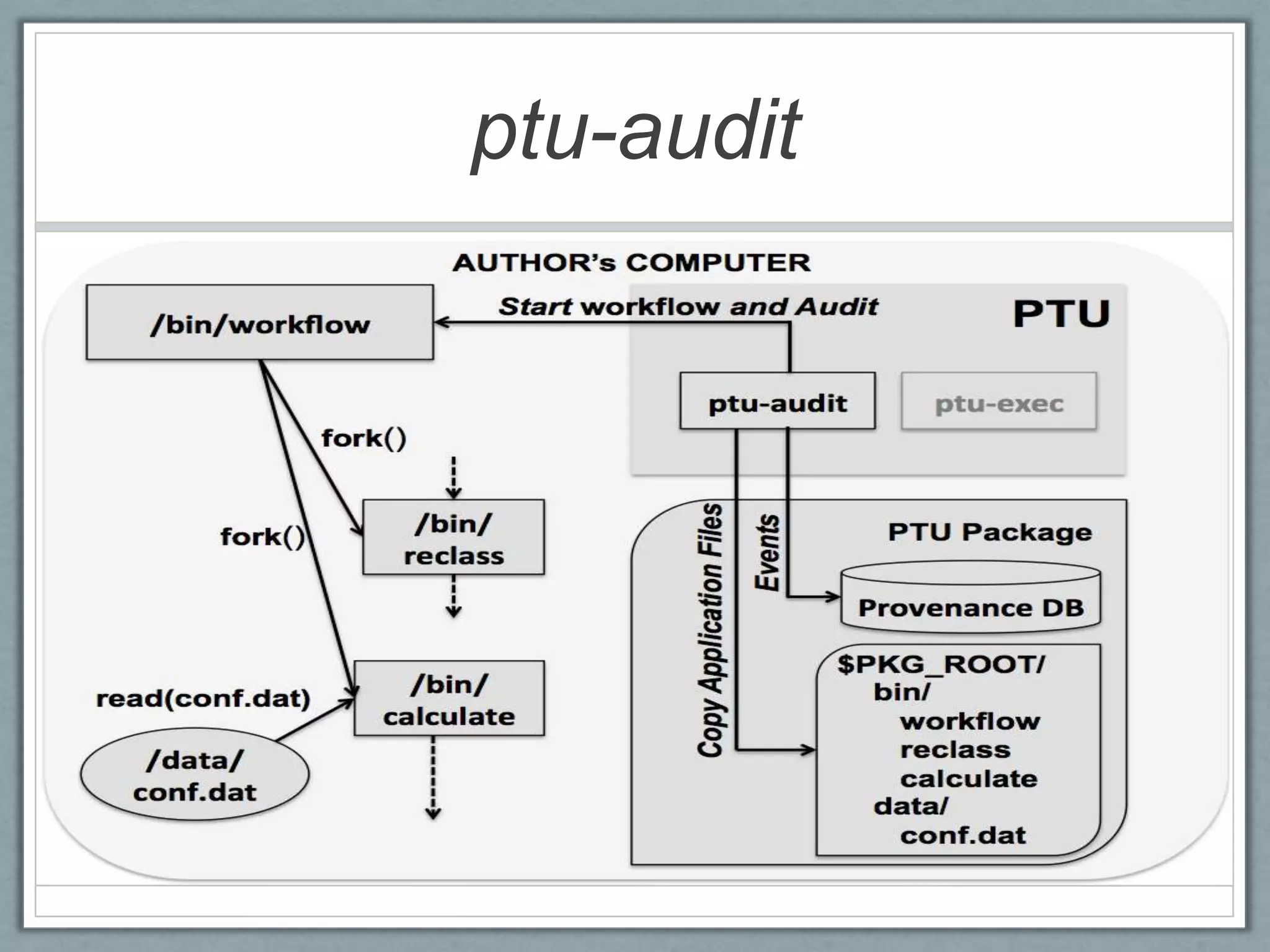 ptu-audit

• Use ptrace to monitor
  system calls
  • execve, sys_fork
  • read, write, sys_io
  • bind, connect, socket

• Collect provenance

• Collect runtime info

• Make package
 