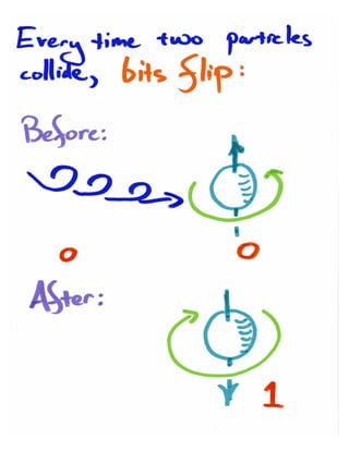 Seth LLoyd of MIT for Knowledge Stream