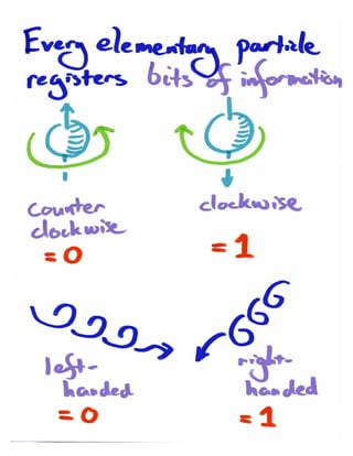 Seth LLoyd of MIT for Knowledge Stream